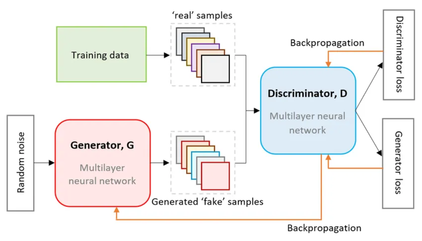 Generated brain MRI images from the DCGAN model